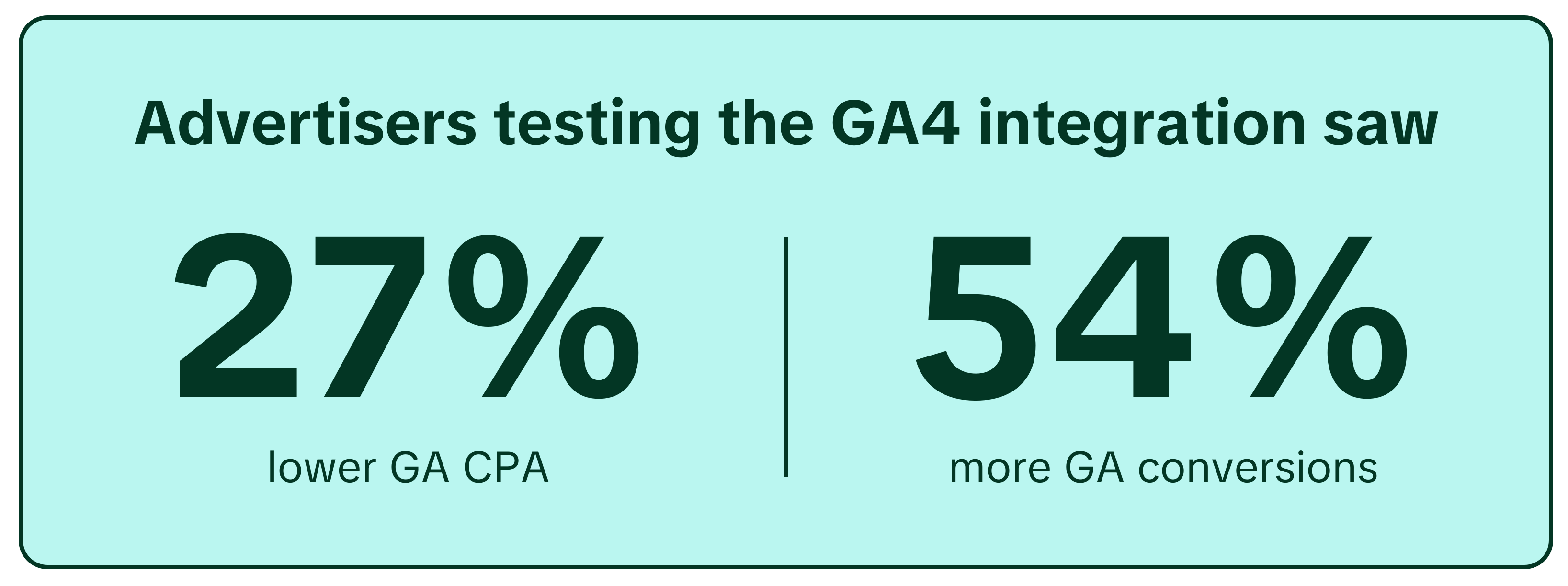 2026-08 ga4-integration stat-panel 1200x630@3x