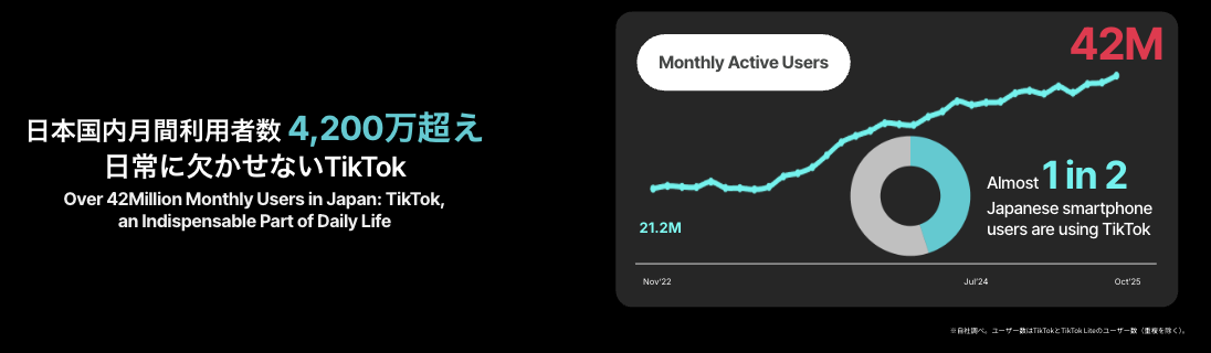 tiktok-advertising-solutions-for-2026-01