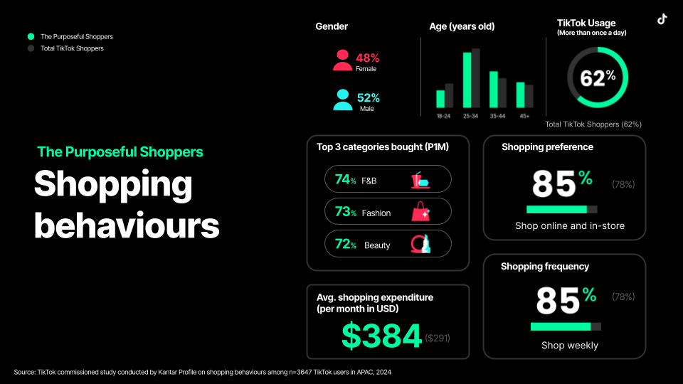 The Purposeful Shoppers demographic 