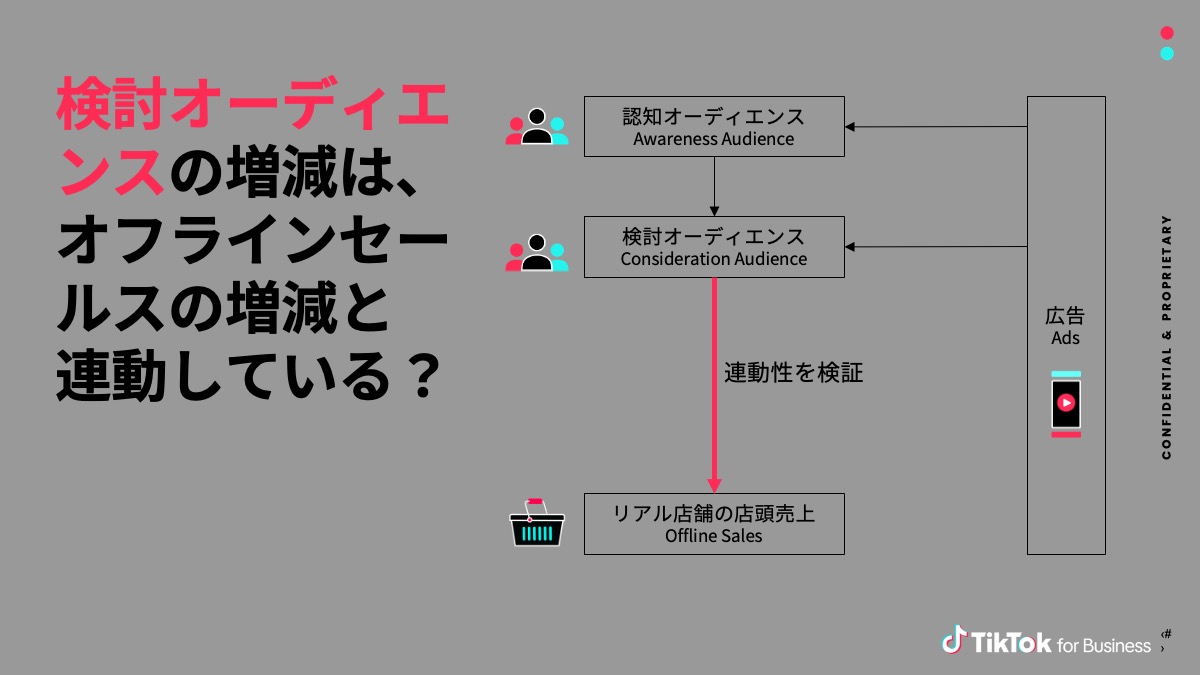 consideration-audience-ttms-02