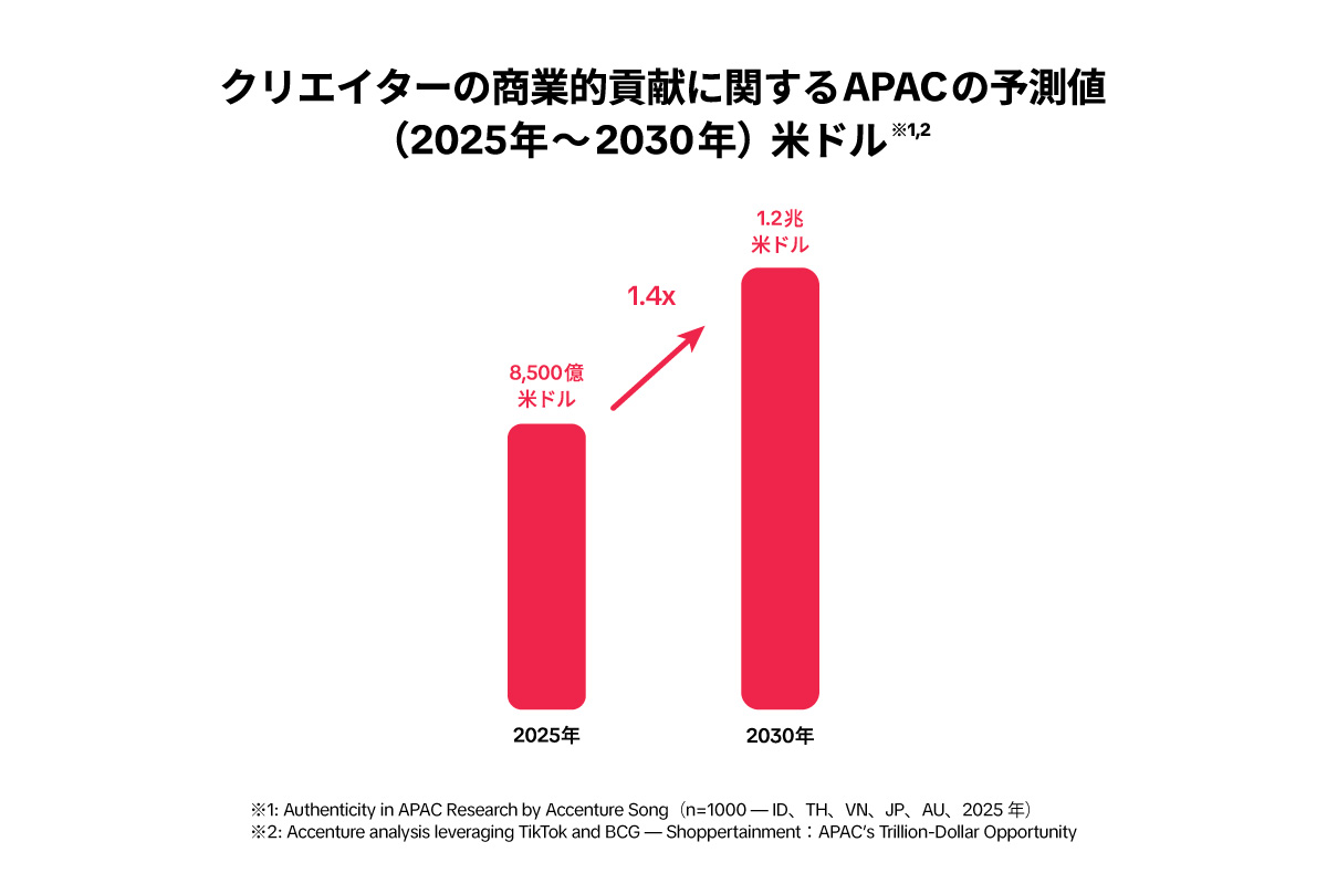 tiktok-creator-whitepaper-2026-01