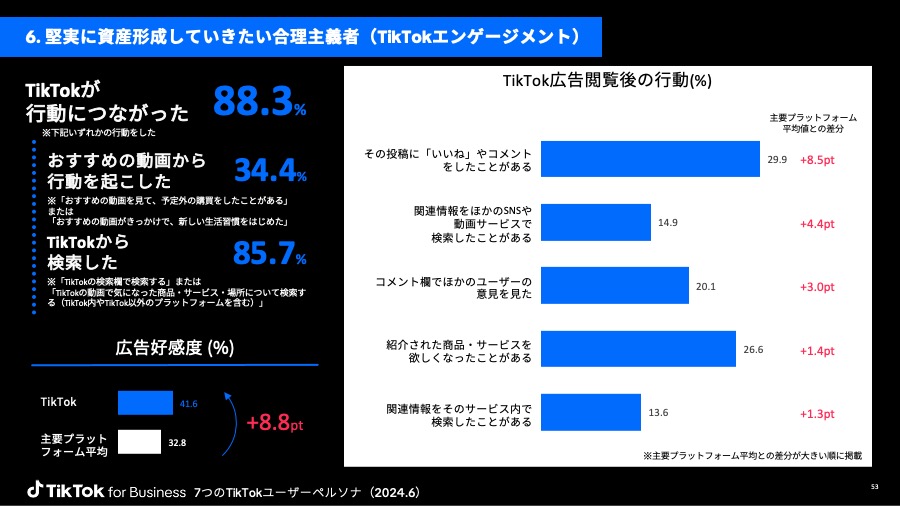 tiktok-users-persona-whitepaper-07
