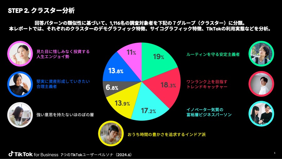 tiktok-users-persona-whitepaper-02
