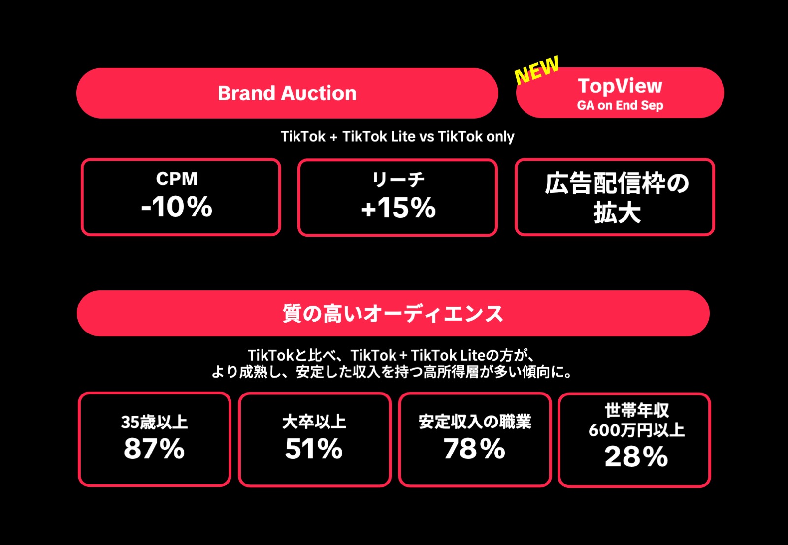 tiktok-brand-consideration-ads-04