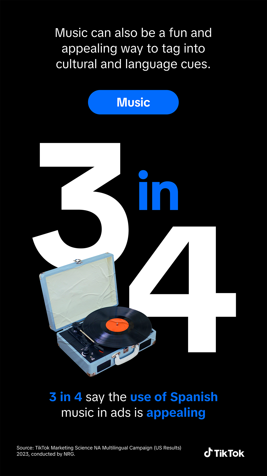 3 in 4 say the use of Spanish music in ads is appealing