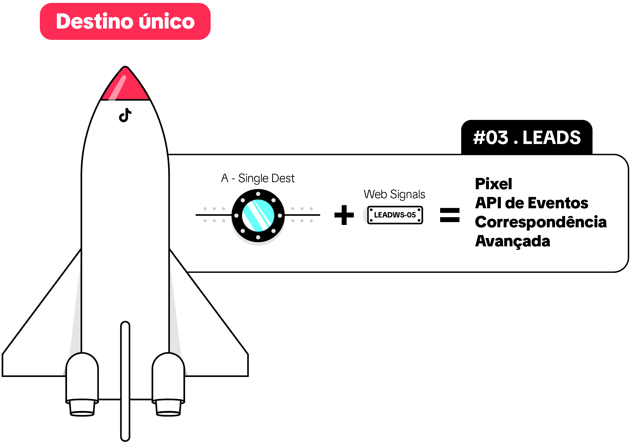tiktok performance journey leads img1