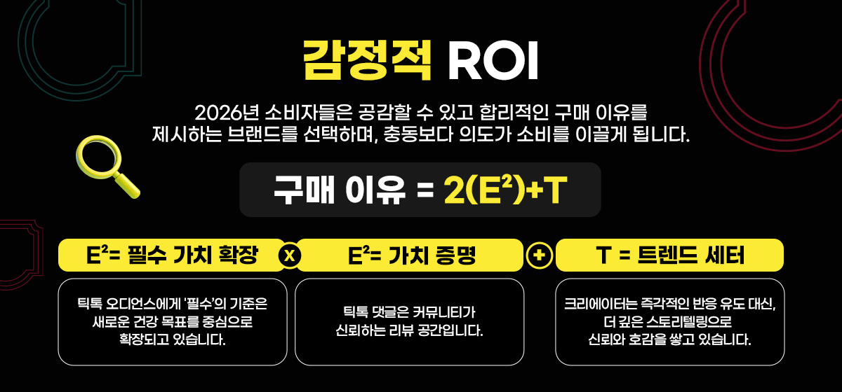 감정적 ROI