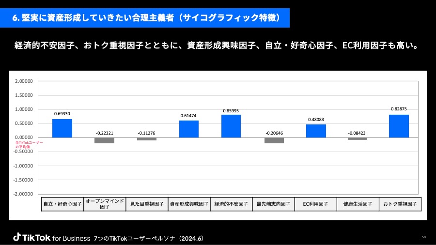 tiktok-users-persona-whitepaper-05