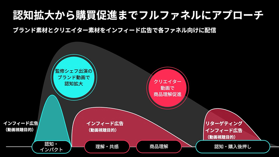 seven-premium-casestudy-07