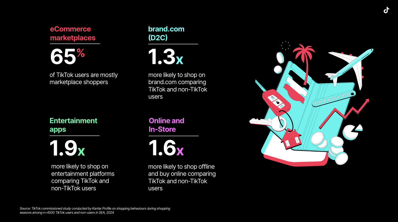 Sales channels