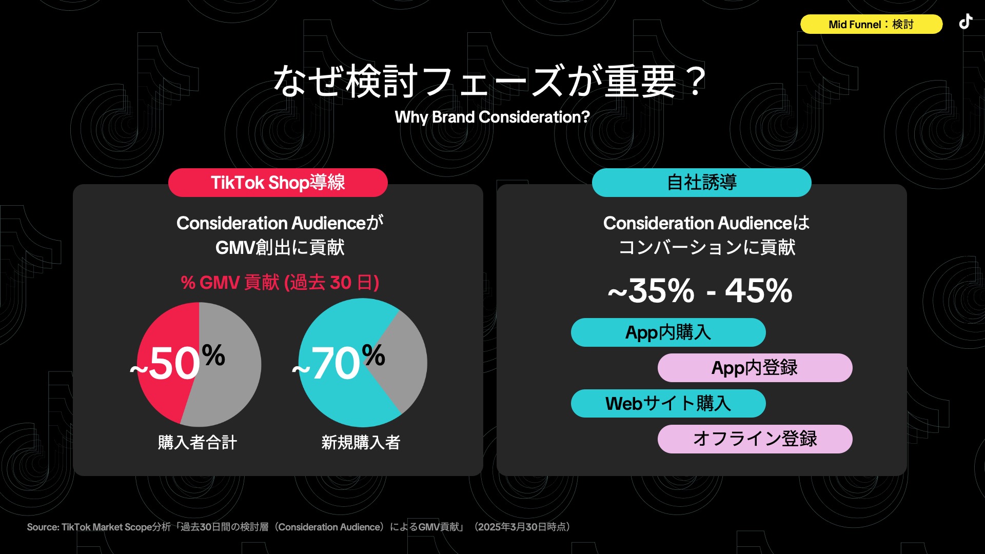 brand-consideration-guide-01