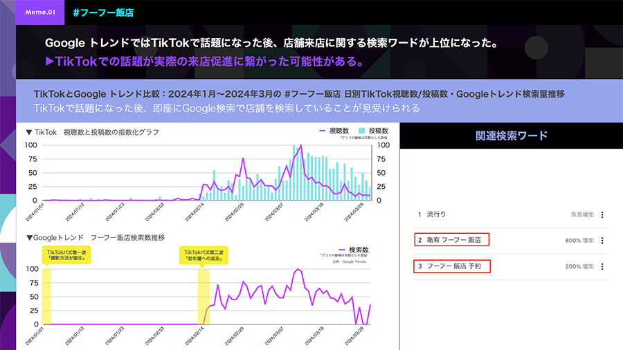 tiktok-trend-whitepaper-vol1-03