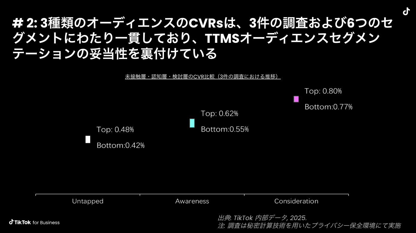 ttfb-dentsu-audience-validation-ttms-03