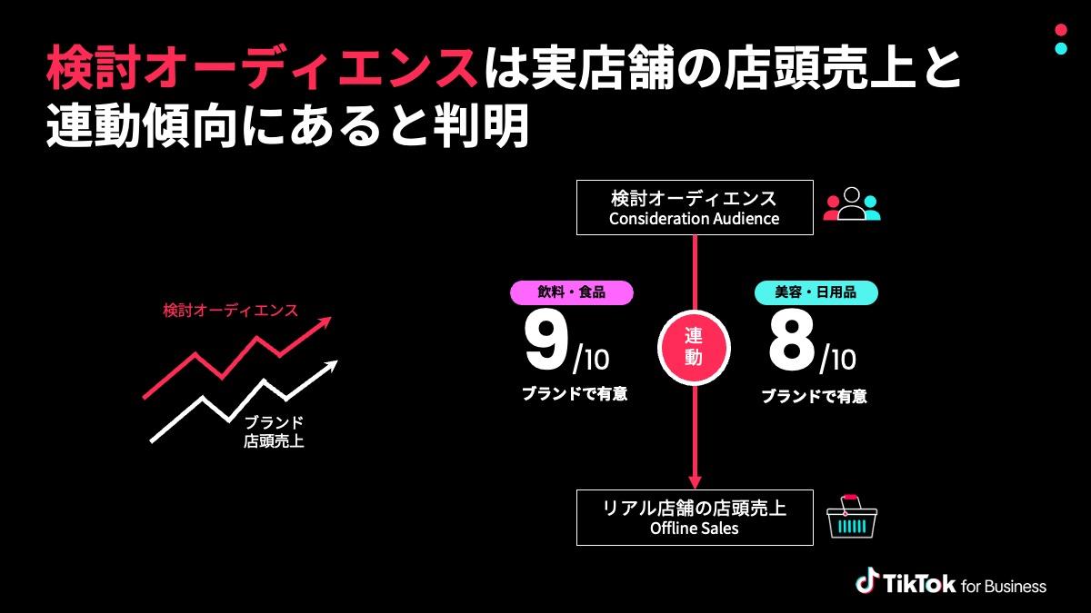 consideration-audience-ttms-03