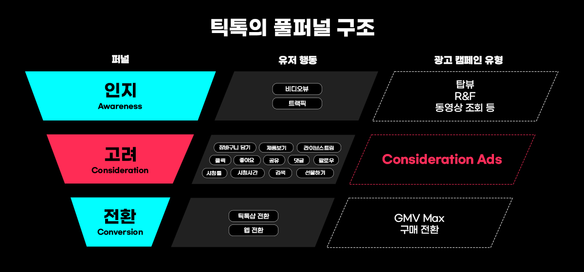 틱톡-토리든-성공사례 배너01
