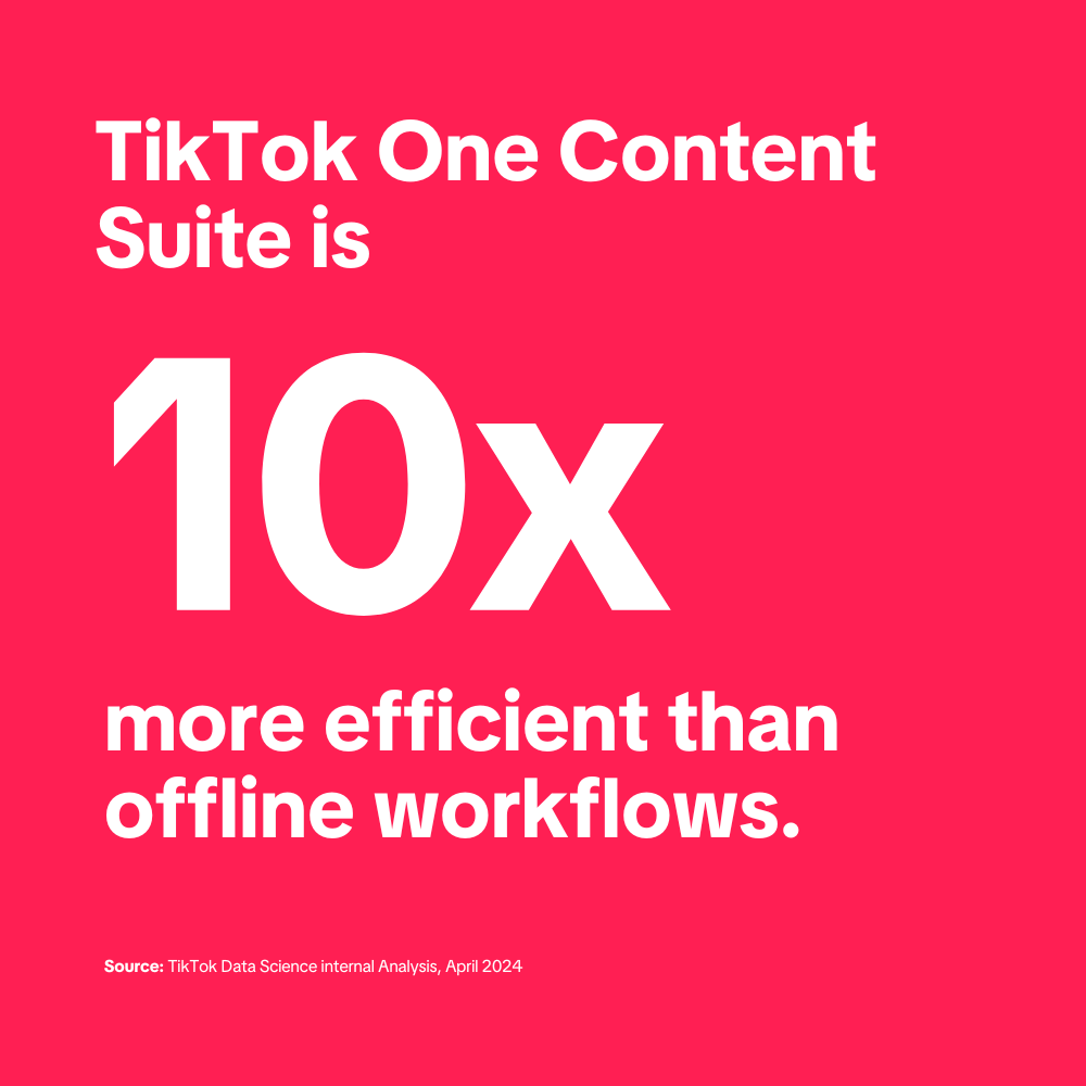 TikTok One Content Suite is 10x more efficient than offline workflows