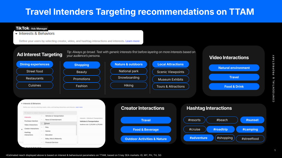 Targeting for Travelers 