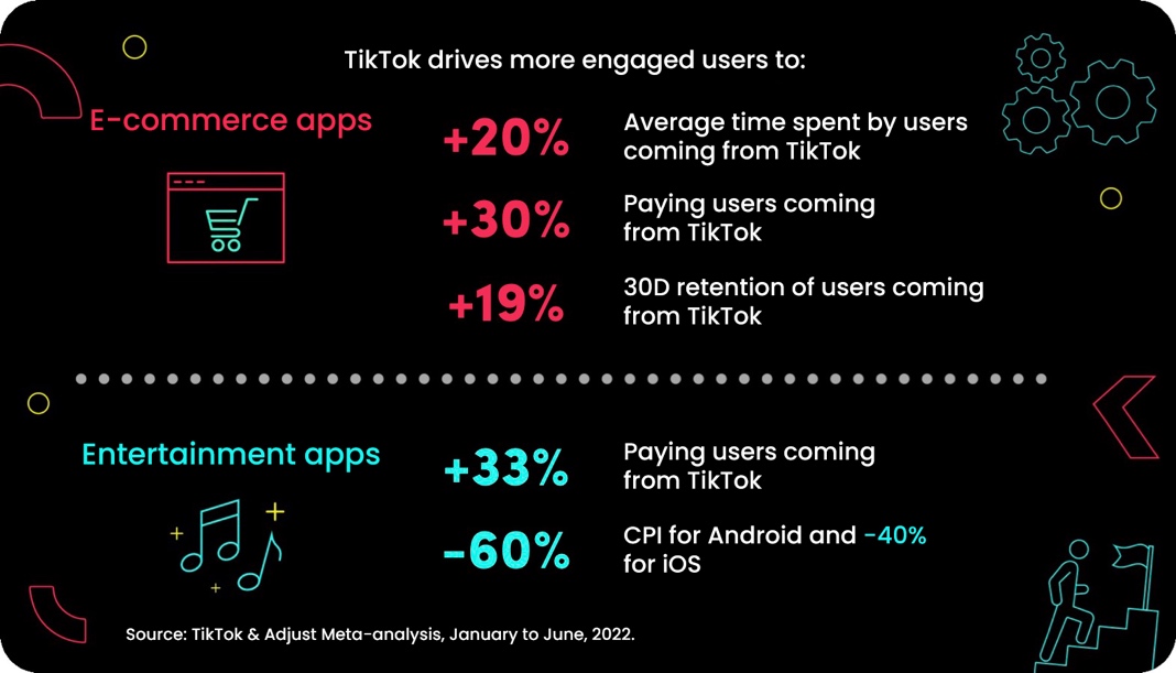 TikTok Works LATAM e-comm & entertainment data