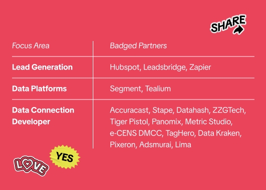 Data Connector Partners