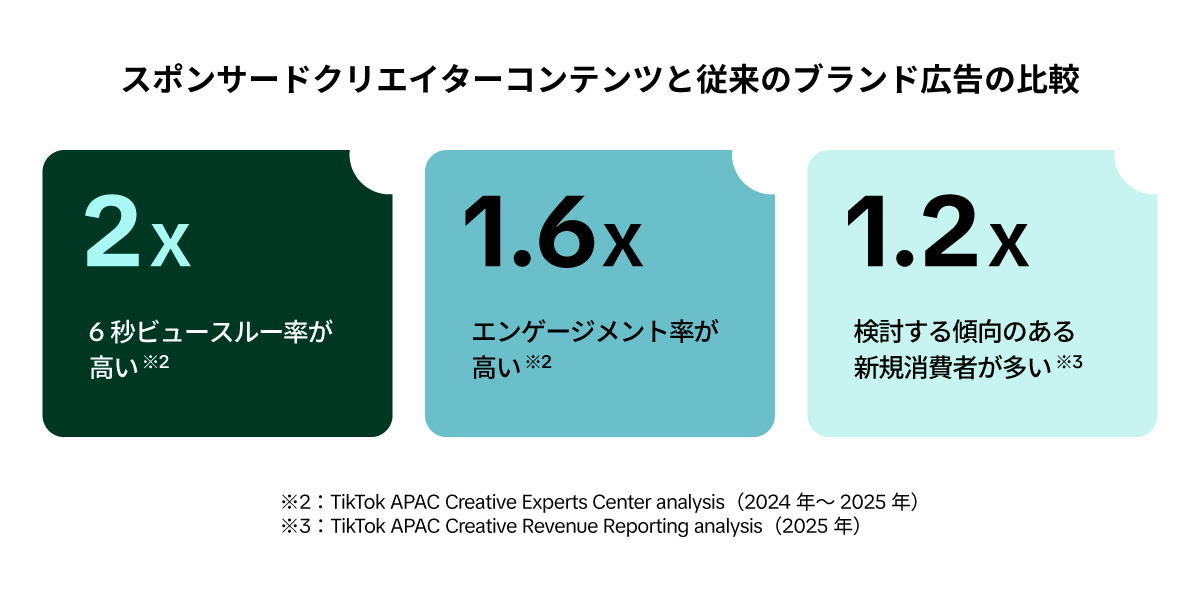 tiktok-creator-whitepaper-2026-science-01