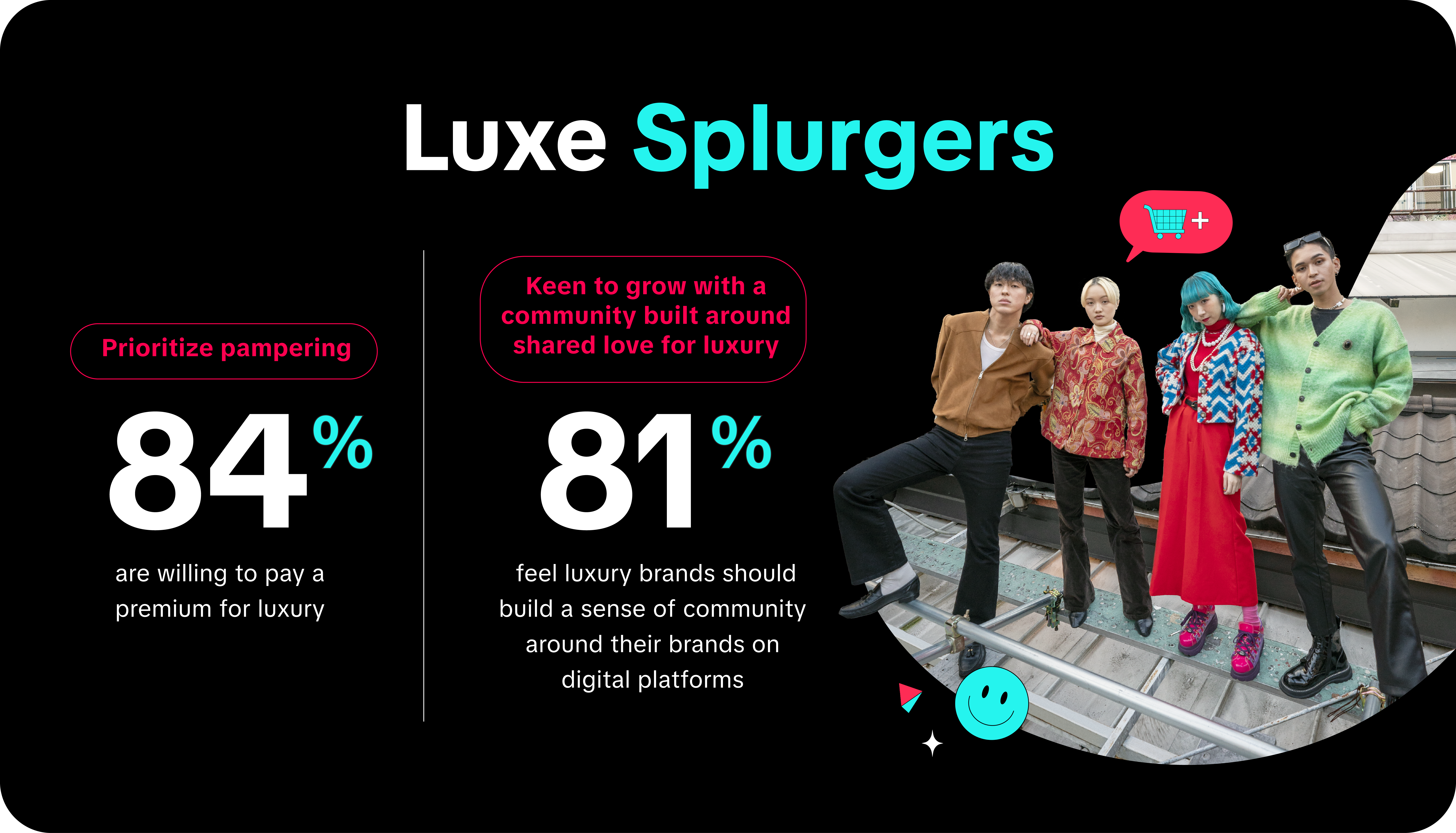 TikTok Humans of TikTok Luxe Splurgers 1 FA