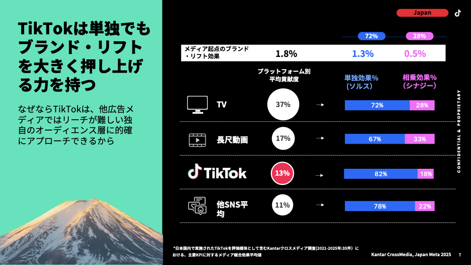 cross-media-meta-with-kantar-01