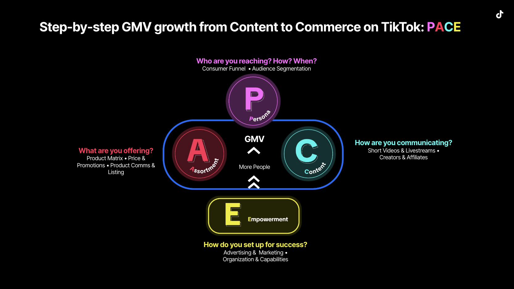 PACE Framework