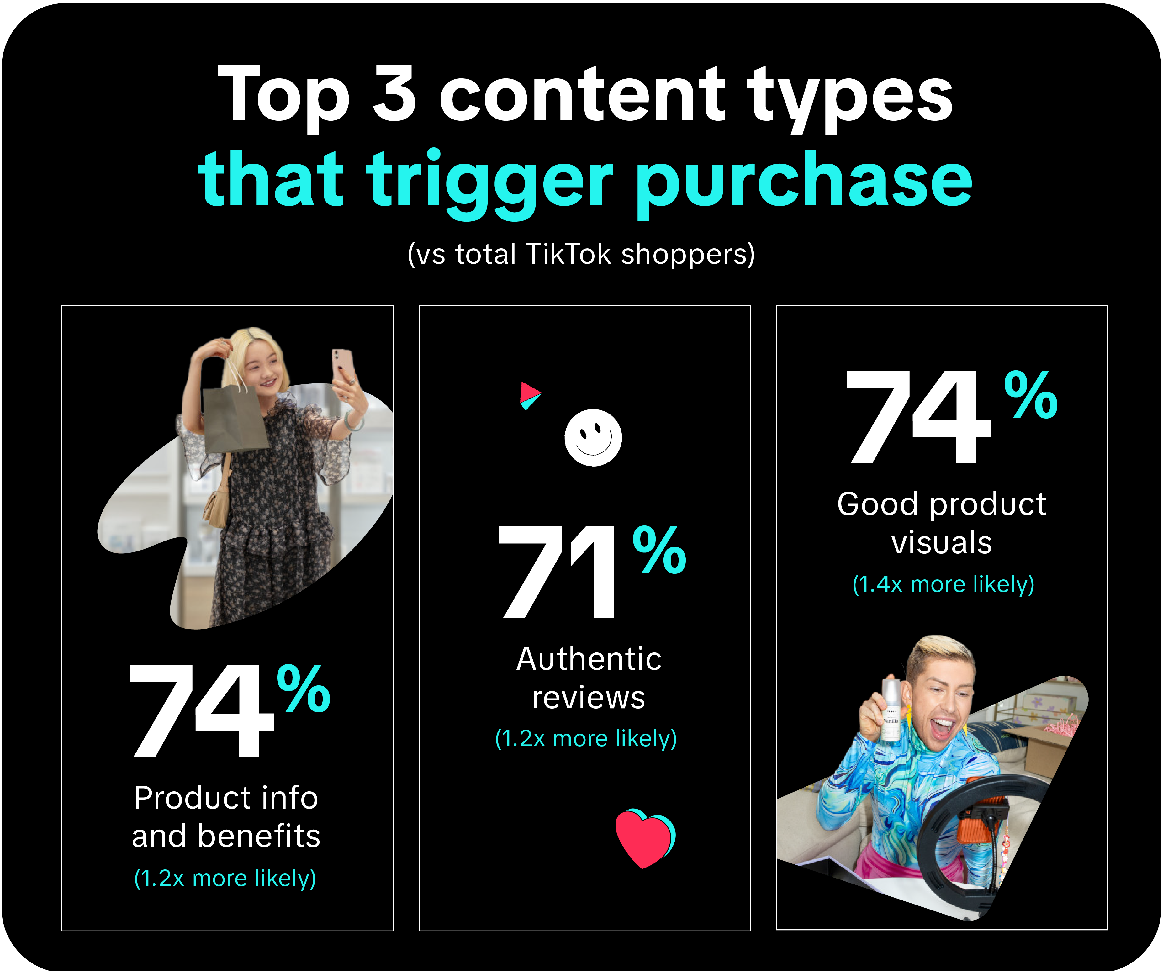 The Purposeful Shoppers consideration stats  