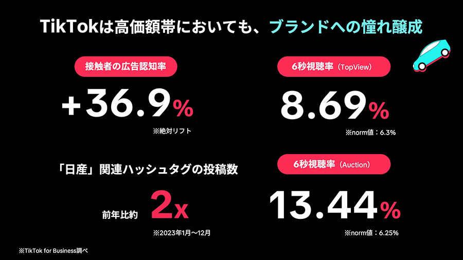 nissan-drive-letter-casestudy-05