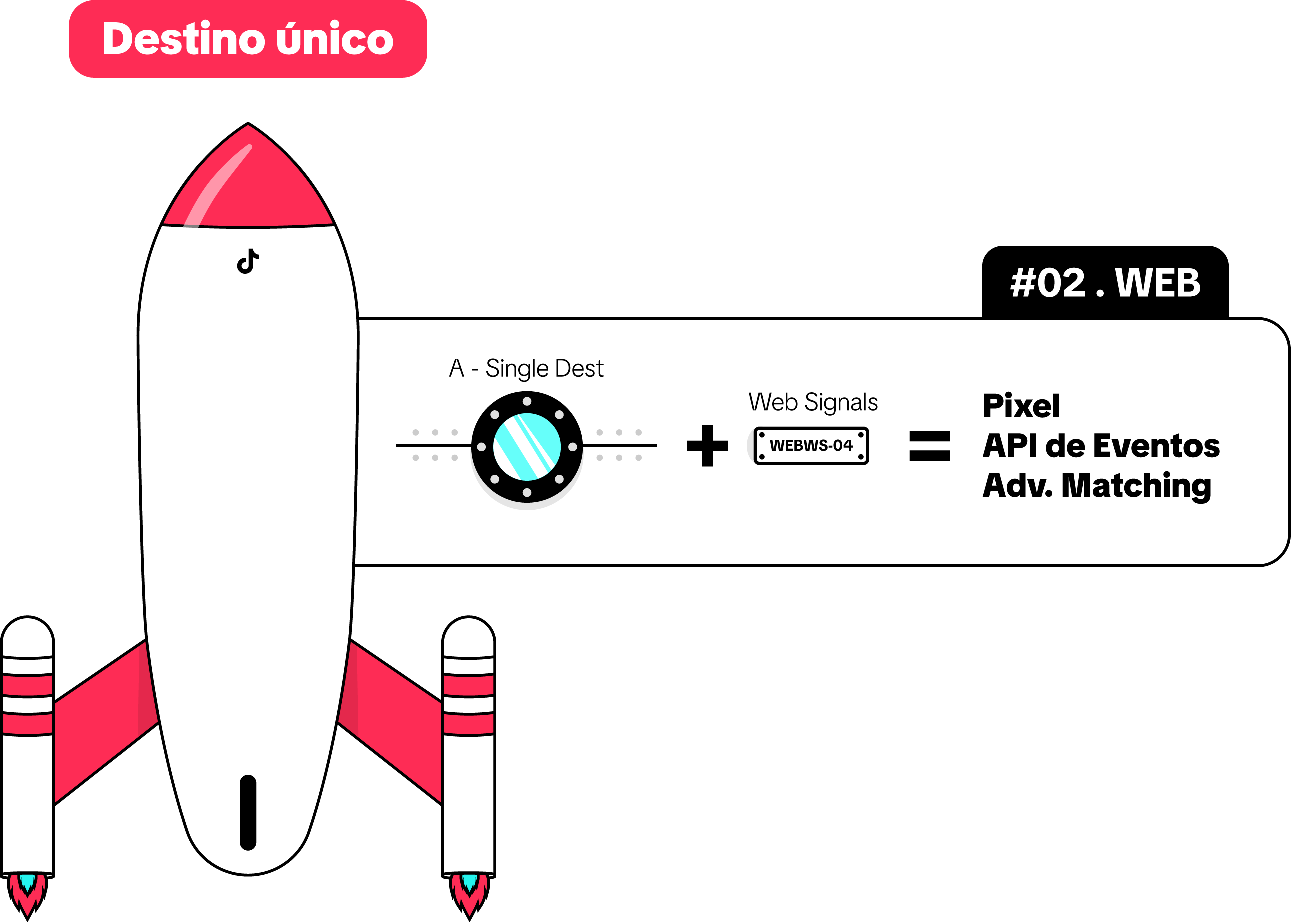 tiktok performance journey web img1