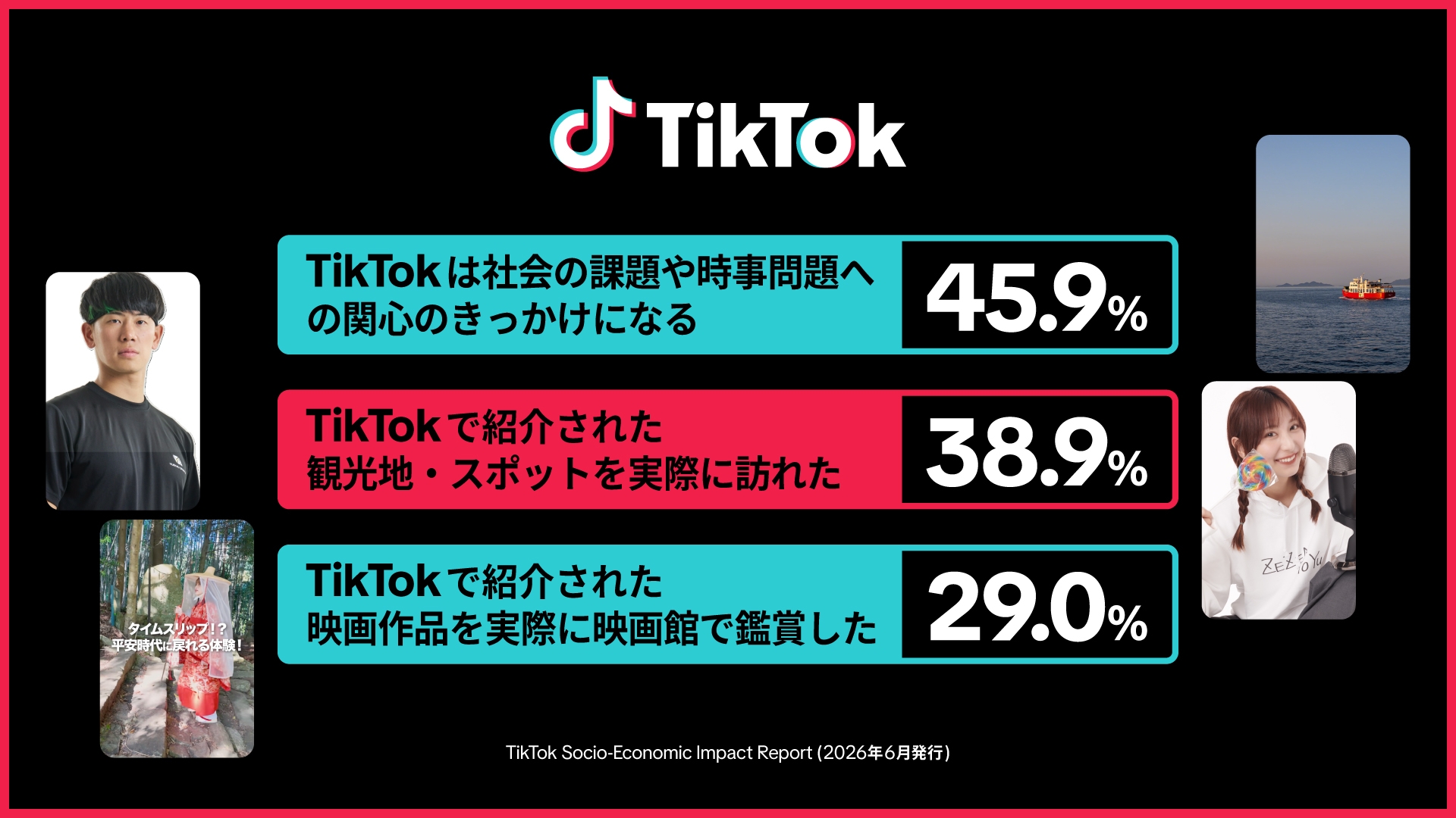 tiktok-socio-economic-impact-report-2026-02