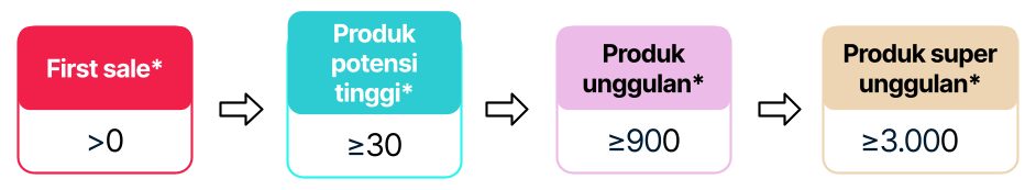 Hasil Bumi12 Stats (ID)
