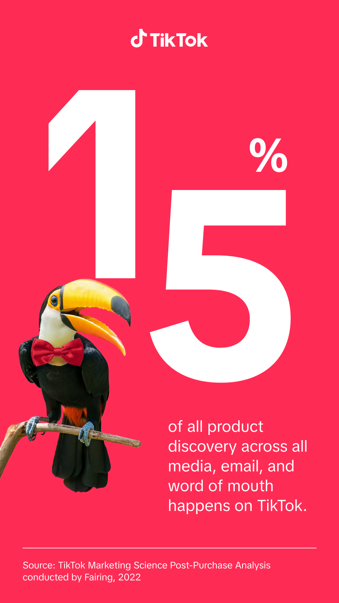 15% of all product discovery across all media, email, and word of mouth happens on TikTok.