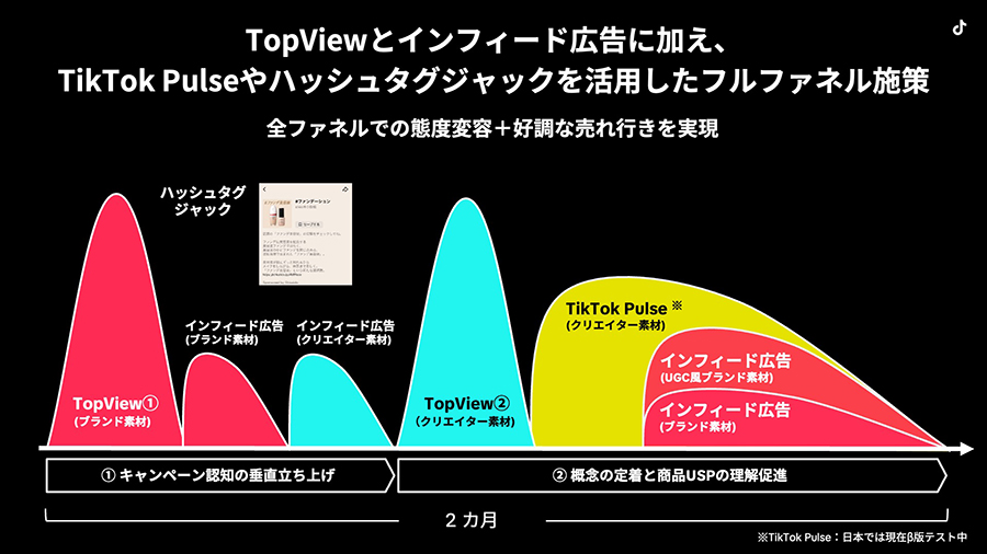 shiseido-foundation-casestudy-03