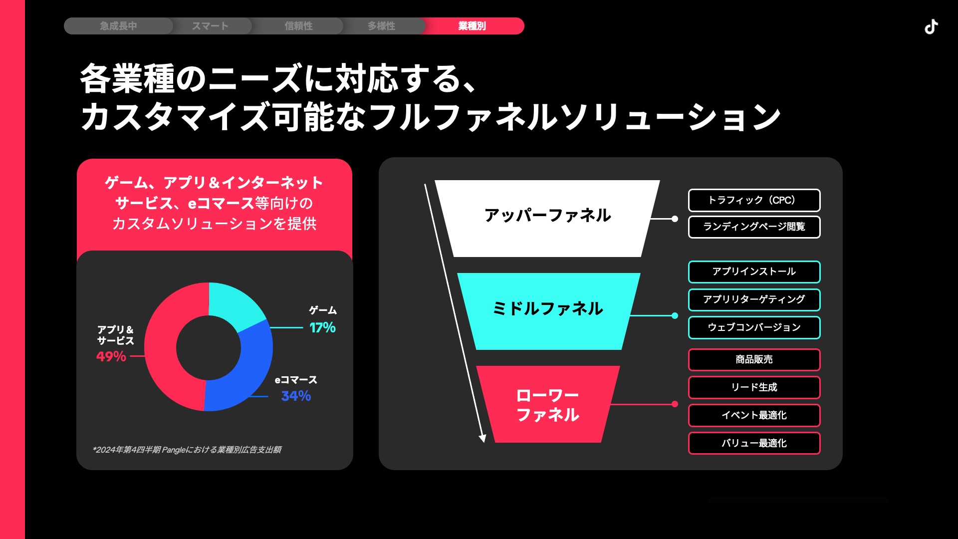 advertimes-nttdocomo-ahamo-casestudy-06