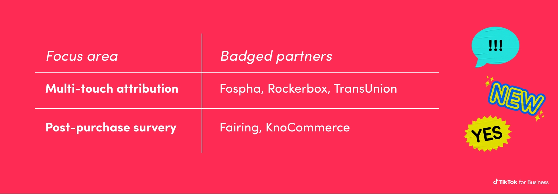 Cross-Channel Measurement Partners