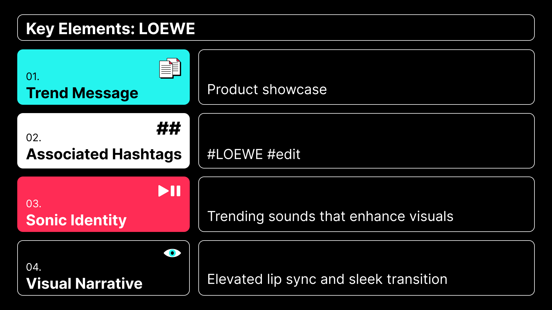 TikTok Trends Digest Key Elements LOEWE
