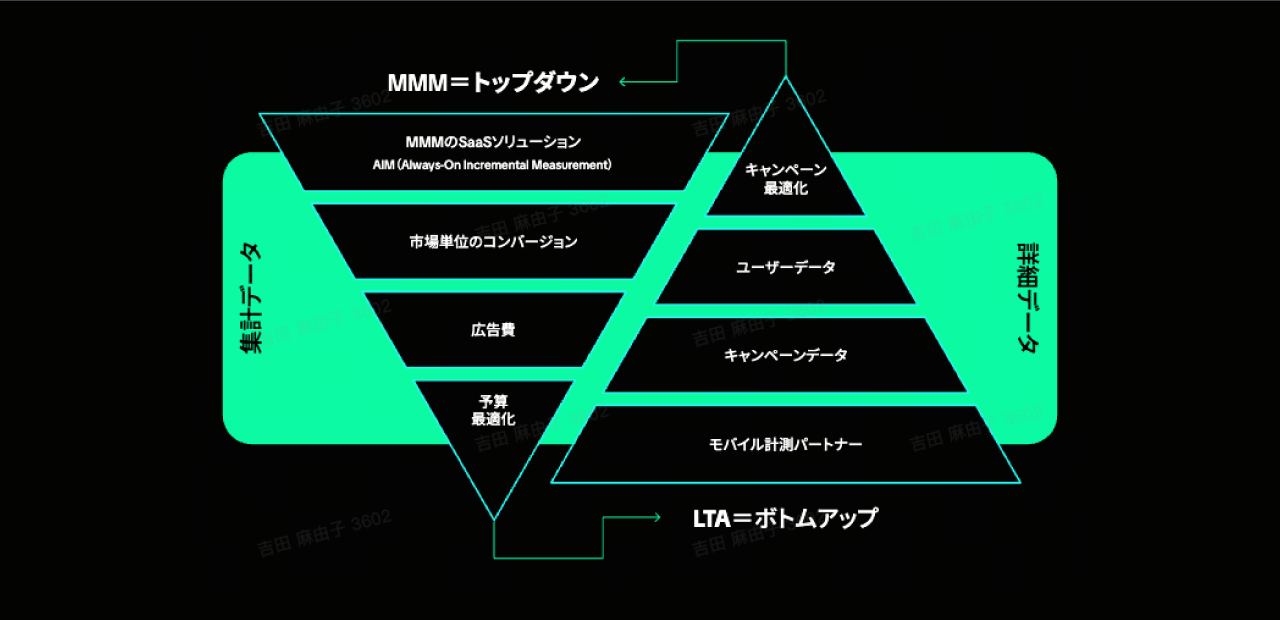 beyond-last-touch-report-03
