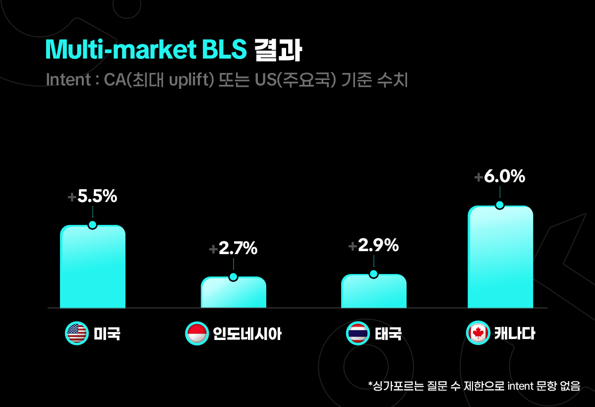 티르티르 성공사례 블로그 배너 02