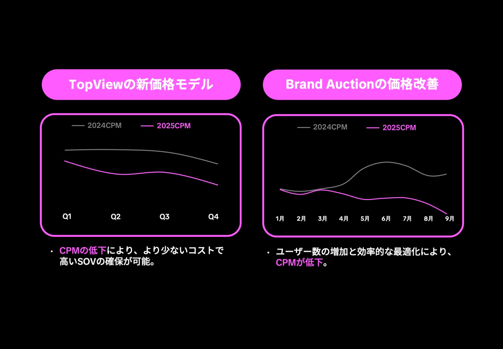 tiktok-brand-consideration-ads-05