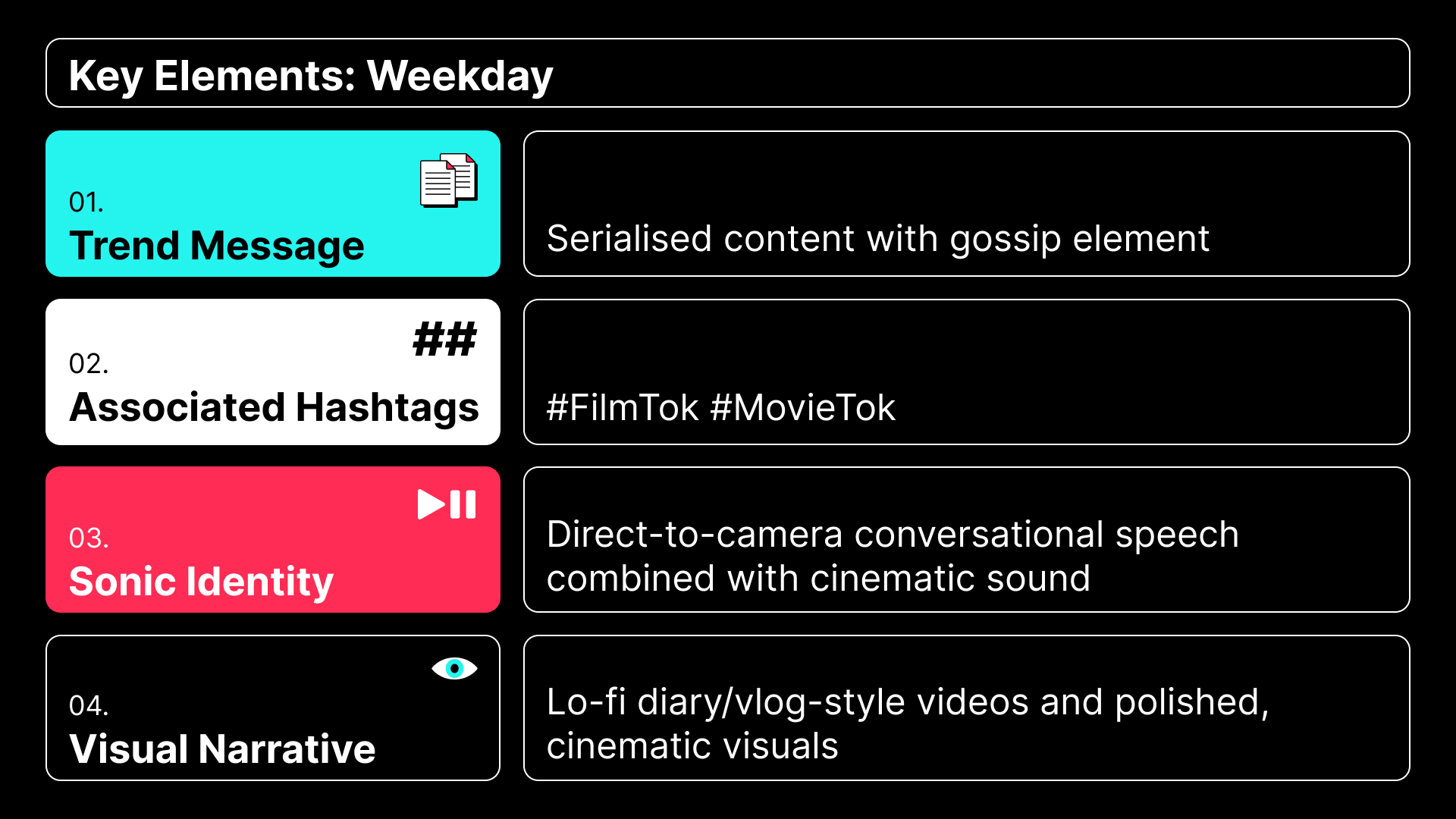 TikTok Trends Digest Key elements: Weekday