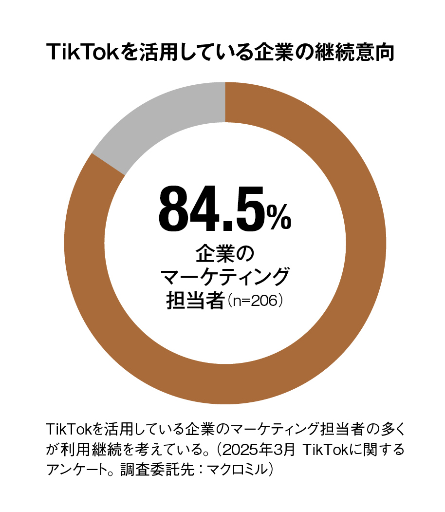nikkeibp-interview-docomo-02