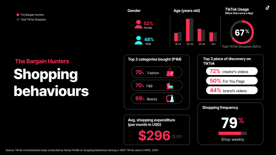 Shopper demographic image 1 