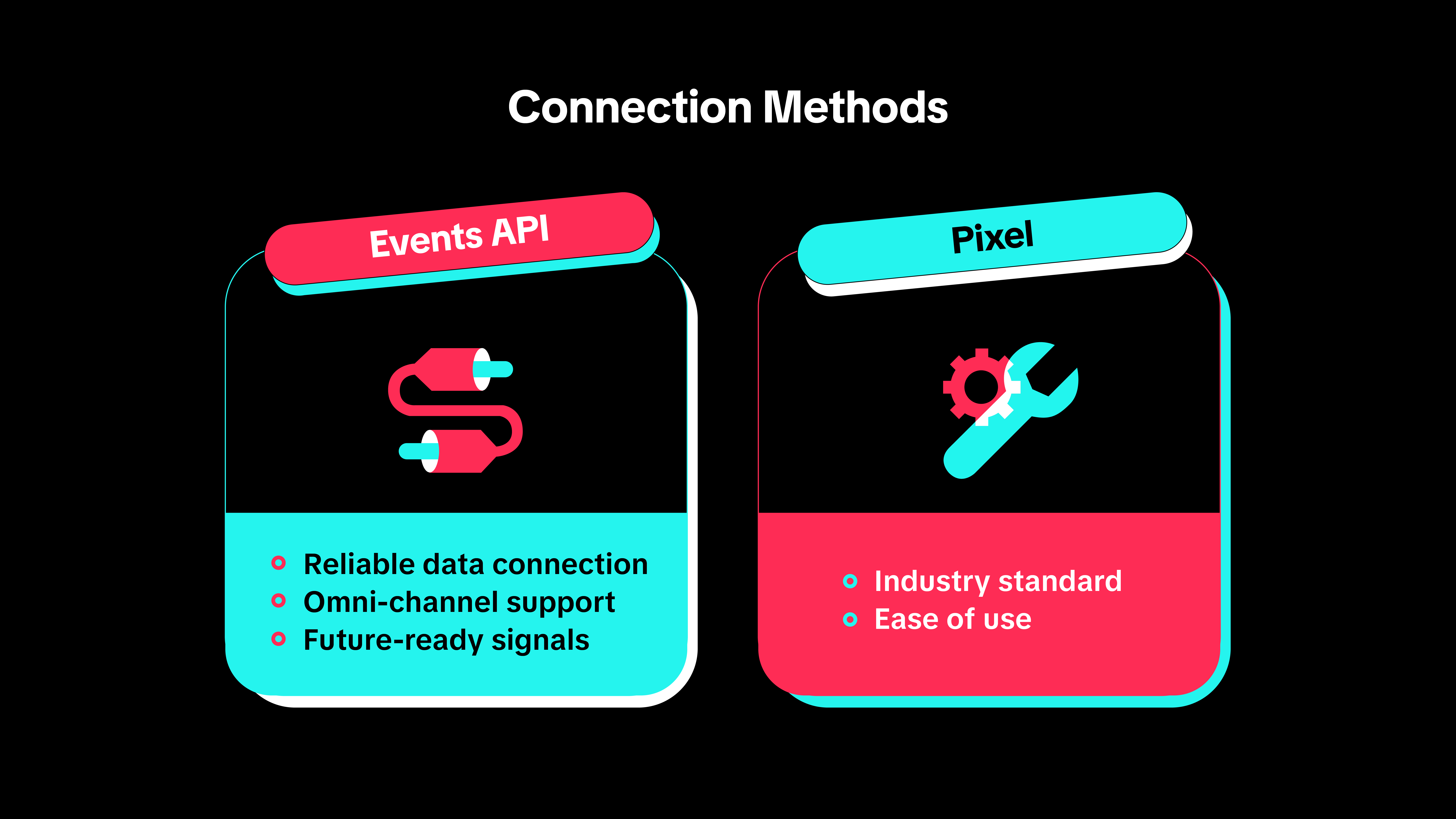 Data Connections Signals