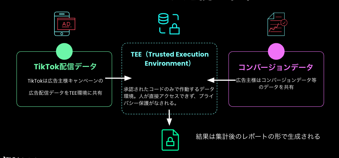 ttfb-dentsu-audience-validation-ttms-01