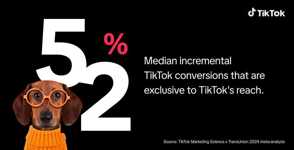 52% median incremental TikTok conversions that are exclusive to TikTok's reach