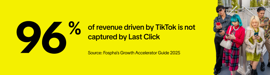 MMM blog post Fospha's 96% last click insight