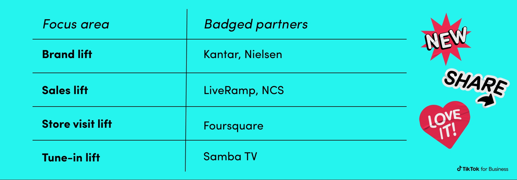 Lift Measurement Partners