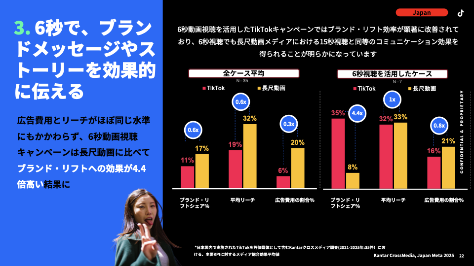 cross-media-meta-with-kantar-07