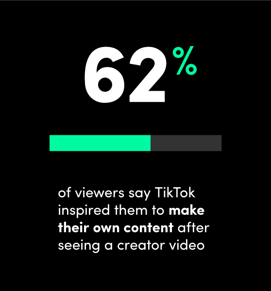 image-4 tiktok-creators-purchase-journey